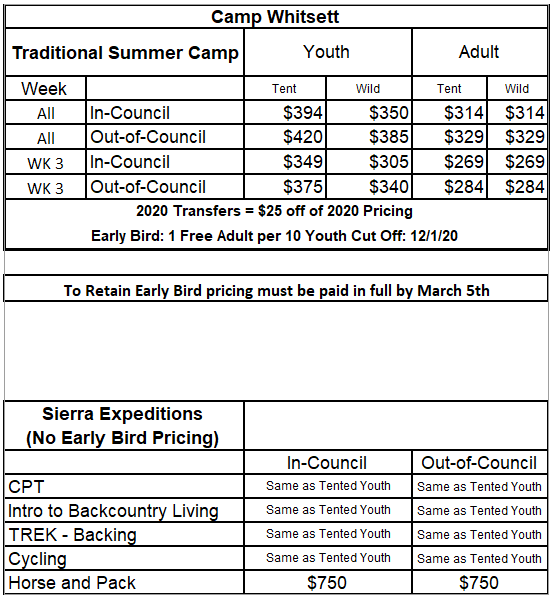 Summer Camp Prices Camp Whitsett